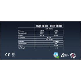 Помпа за аквариум VOYAGER NANO 1.000л/ч.