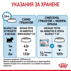 Суха храна за кучета Royal Canin MINI STARTER