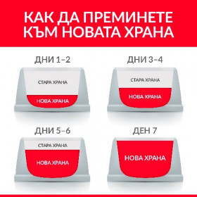 Hill's  Science Plan Oral Care Adult с пилешко – Суха храна за подобряване на устната хигиена при кучета над 1 година 