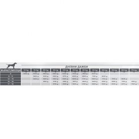 Virbac Junior Dog Special Large - пълноценна храна за кучета едри породи (над 25 кг.) на възраст 8 - 18 месеца