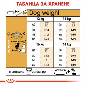 Royal Canin BREED BEAGLE ADULT 3кг.