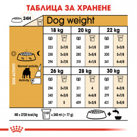 Суха храна за кучета  Royal Canin BULLDOG ADULT