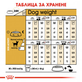 Суха храна за кучета Royal Canin CHIHUAHUA ADULT