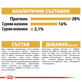 Суха храна за кучета Royal Canin CHIHUAHUA ADULT