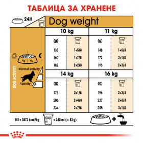 Суха храна за кучета  Royal Canin COCKER ADULT