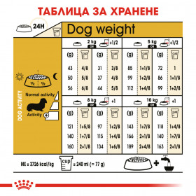 Суха храна за кучета Royal Canin DACHSHUND ADULT