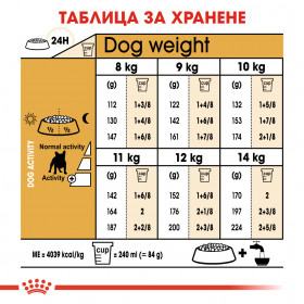 Суха храна за кучета Royal Canin FRENCH BULLDOG ADULT
