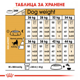 Суха храна за кучета  Royal Canin GERMAN SHEPHERD ADULT