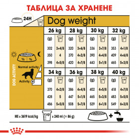 Суха храна за кучета  Royal Canin GOLDEN RETRIEVER ADULT