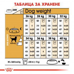 Суха храна за кучета  Royal Canin LABRADOR RETRIEVER ADULT 