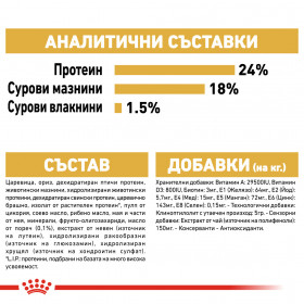 Суха храна за кучета Royal Canin Maltese Adult