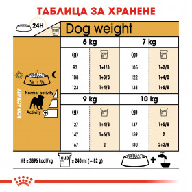 Суха храна за кучета Royal Canin PUG ADULT 1,5кг.