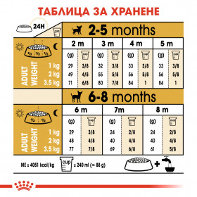 Суха храна за кучета Royal Canin CHIHUAHUA JUNIOR  