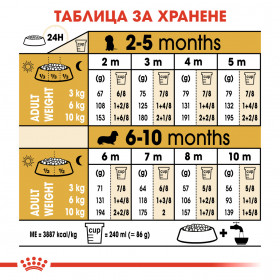 Суха храна за кучета Royal Canin BREED DACHSHUND JUNIOR 1,5кг.