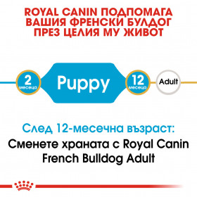 Суха храна за кучета Royal Canin FRENCH BULLDOG JUNIOR 3кг.