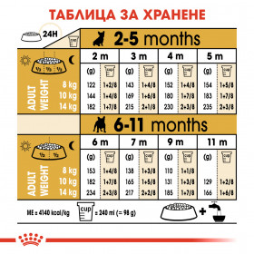 Суха храна за кучета Royal Canin FRENCH BULLDOG JUNIOR 3кг.
