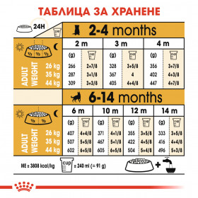 Суха храна за кучета  Royal Canin GERMAN SHEPHERD JUNIOR 