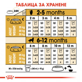 Суха храна за кучета  Royal Canin GOLDEN RETRIEVER JUNIOR 