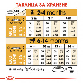 Суха храна за кучета  Royal Canin LABRADOR RETRIEVER JUNIOR