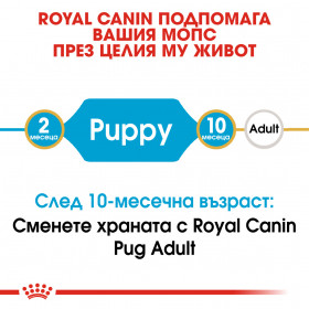 Суха храна за кучета Royal Canin PUG JUNIOR 1,5кг.