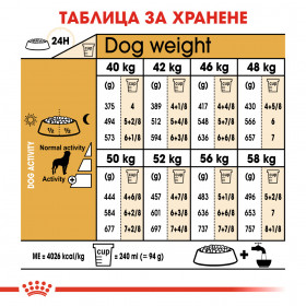 Суха храна за кучета  Royal Canin ROTTWEILER ADULT