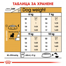 Суха храна за кучета Royal Canin WEST HIGHLAND WHITE TERRIER