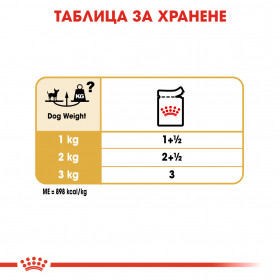 Пауч Royal Canin Chihuahua Adult 85 гр. - специално създадена за Чихуахуа над 8 месеца