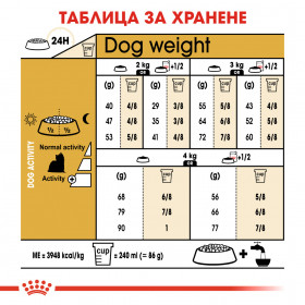 Суха храна за кучета Royal Canin YORKSHIRE TERRIER ADULT 