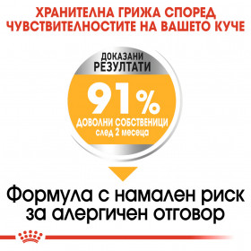 Суха храна за кучета Royal Canin MAXI DERMACOMFORT