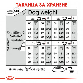 Суха храна за кучета Royal Canin MAXI DERMACOMFORT