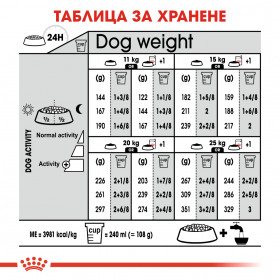 Суха храна за кучета Royal Canin MEDUIM DERMACOMFORT