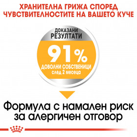 Суха храна за кучета Royal Canin MINI DERMACOMFORT
