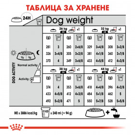 Royal Canin Maxi Digestive Care - Суха храна за кучета от големите породи над 18 месечна възраст