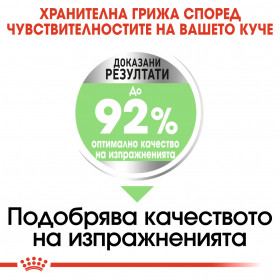Суха храна за кучета Royal Canin MINI Digestive care 