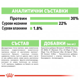 Суха храна за кучета Royal Canin MINI Digestive care 
