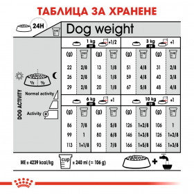 Суха храна за кучета Royal Canin MINI EXIGENT