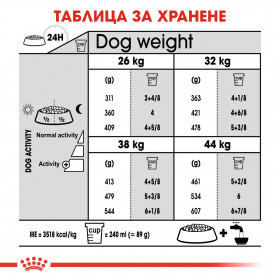 Суха храна за кучета Royal Canin MAXI Joint and Coat Care - за по-здрави кости и стави