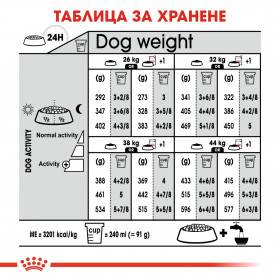 Royal Canin Maxi Light Weight Care - за кучета над 15 месечна възраст с тегло между 26 и 44кг