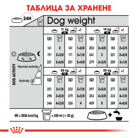 Суха храна за кучета Royal Canin MEDIUM LIGHT WEIGHT CARE