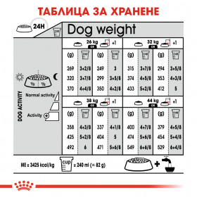 Суха храна за кучета Royal Canin MAXI STERILISED