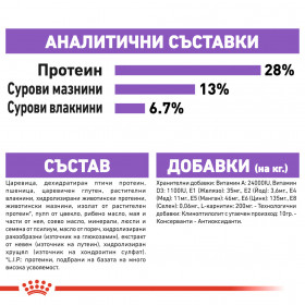 Суха храна за кучета Royal Canin MAXI STERILISED