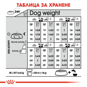 Суха храна за кучета Royal Canin MEDIUM STERILISED ADULT