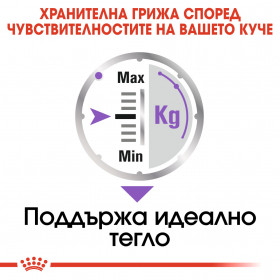 Суха храна за кучета Royal Canin MINI STERILISED ADULT
