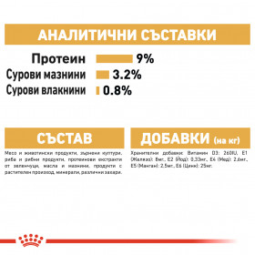Пауч Royal Canin British Shorthair Adult - специално създадена за котки от порода Британска Късокосместа