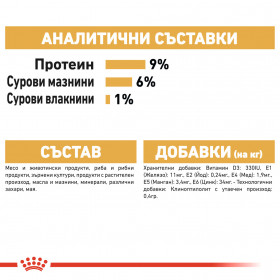 Пауч Royal Canin Persian Adult Wet Food in Loaf - пастетен мус, специално създаден за Персийски котки