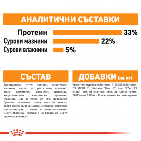 Суха храна за котки Royal Canin HAIR & SKIN
