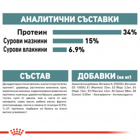 Суха храна за котки Royal Canin HAIRBALL CARE
