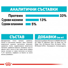 Суха храна за котки Royal Canin URINARY CARE