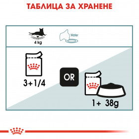 Royal Canin Hairball - пауч за котки склонни към образуване на  космени топки
