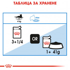 Пауч Royal Canin Light WEIGHT CARE 85 гр. - за котки склонни към напълняване, тънки късчета месо в специален сос грейви